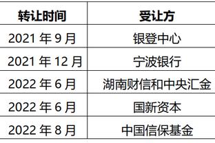 卢谈鲍威尔&威少&哈登的3后卫阵容：之前没护筐 有泰斯后好很多