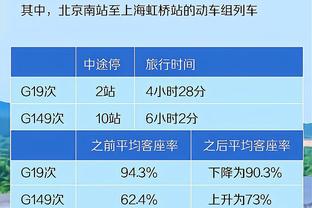 基恩：对曼联的标准下降了，1-3输球都已几乎成了夸赞